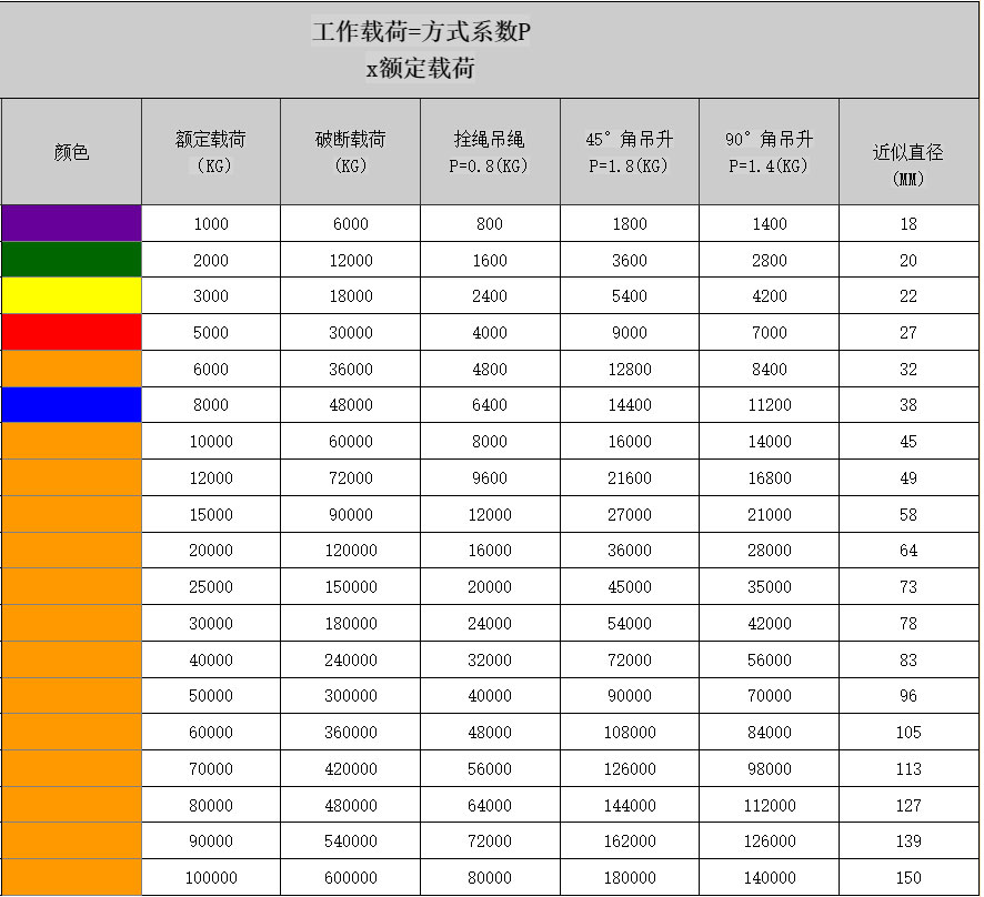 柔性吊装带